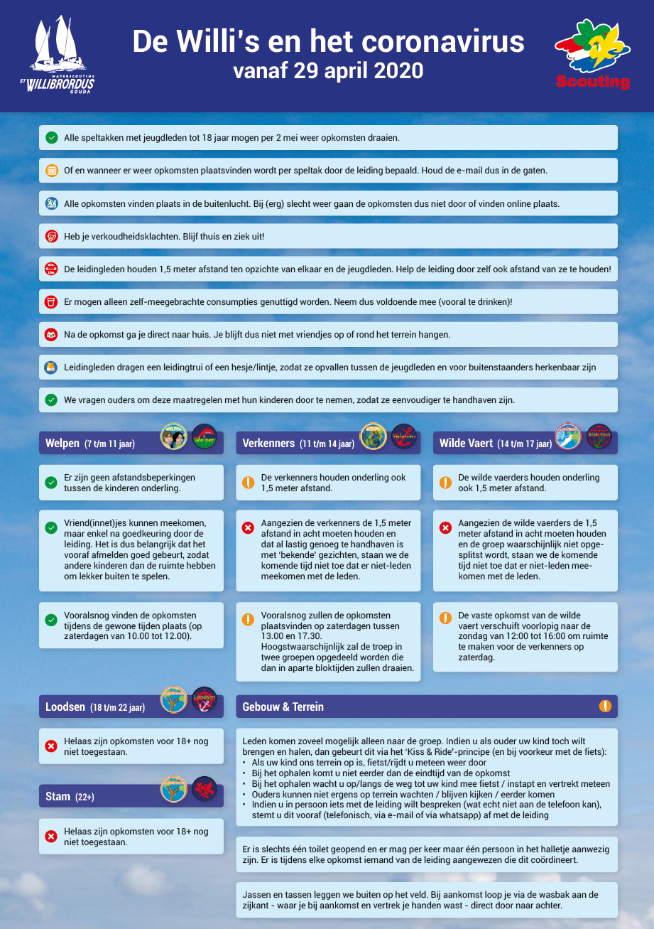 Maatregelen Coronavirus / Covid-19